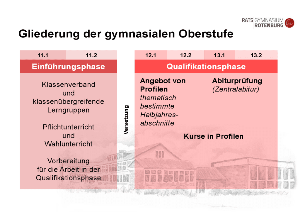 Oberstufeninformationen 2020 Seite 03