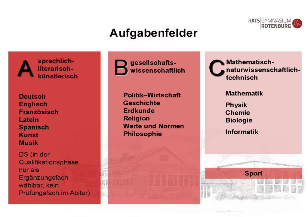 Oberstufeninformationen 2020 Seite 06