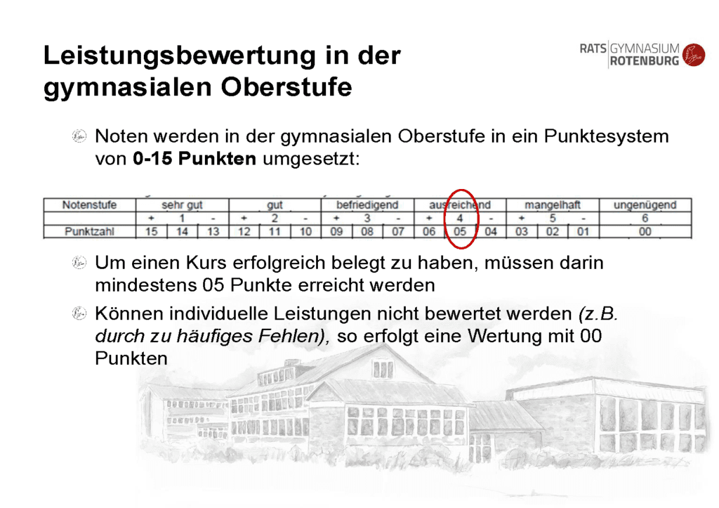 Oberstufeninformationen 2020 Seite 07