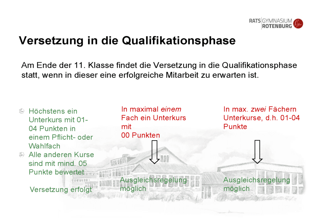 Oberstufeninformationen 2020 Seite 08