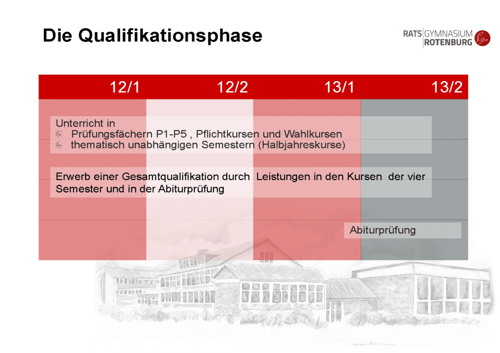 Oberstufeninformationen 2020 Seite 10