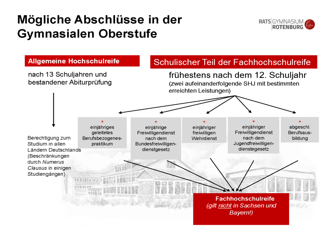 Oberstufeninformationen 2020 Seite 11