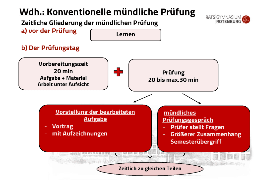 Info Präsentationsprüfung Homepage Seite 02