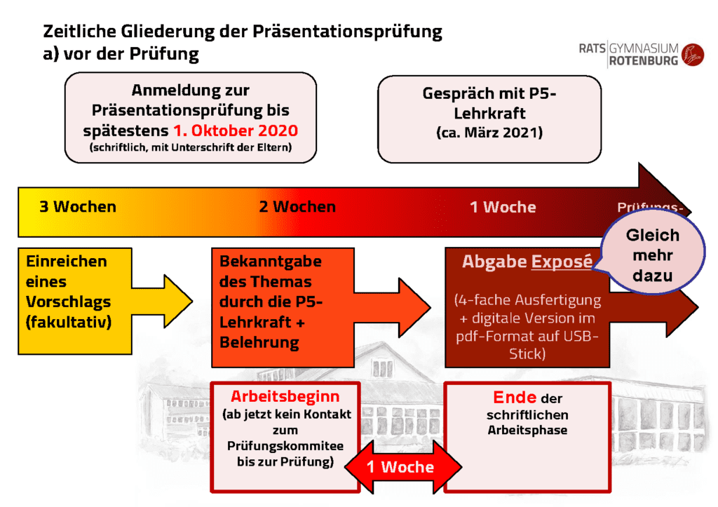 Info Präsentationsprüfung Homepage Seite 04